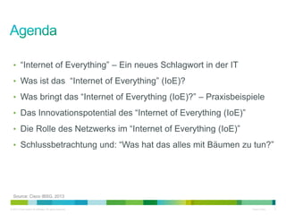 © 2013 Cisco and/or its affiliates. All rights reserved. Cisco Public 2
• “Internet of Everything” – Ein neues Schlagwort ...