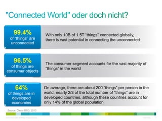 © 2013 Cisco and/or its affiliates. All rights reserved. Cisco Public 3
With only 10B of 1.5T “things” connected globally,...