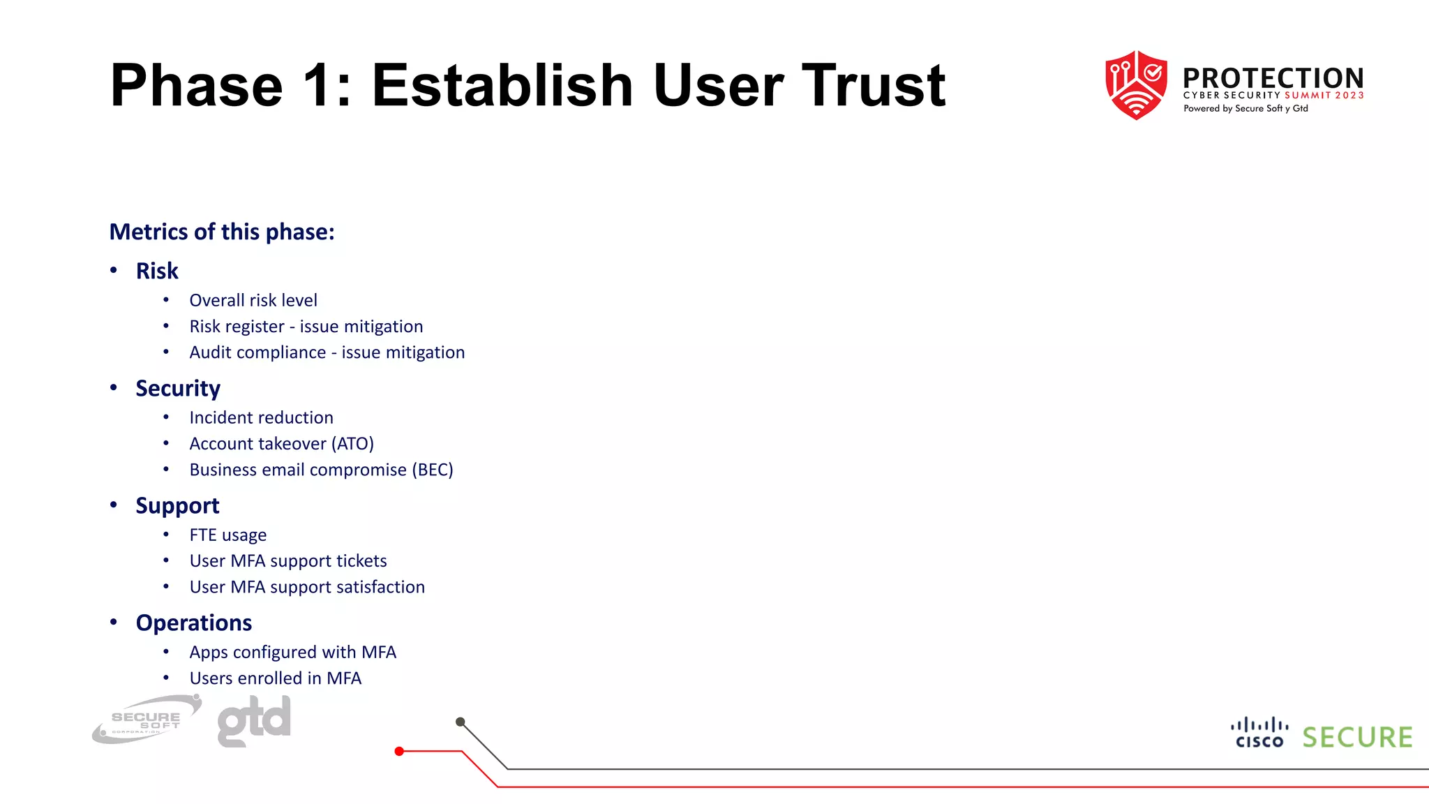 Phase 1: Establish User Trust
Metrics of this phase:
• Risk
• Overall risk level
• Risk register - issue mitigation
• Audit compliance - issue mitigation
• Security
• Incident reduction
• Account takeover (ATO)
• Business email compromise (BEC)
• Support
• FTE usage
• User MFA support tickets
• User MFA support satisfaction
• Operations
• Apps configured with MFA
• Users enrolled in MFA
 