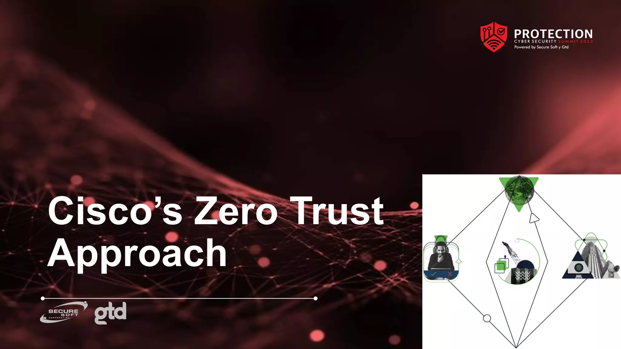 Cisco’s Zero Trust
Approach
 