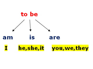 BE GOING TO | PPT