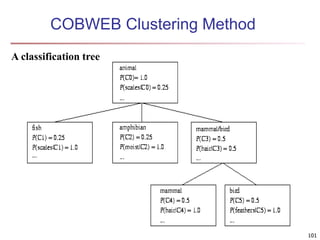101 
COBWEB Clustering Method 
A classification tree 
 