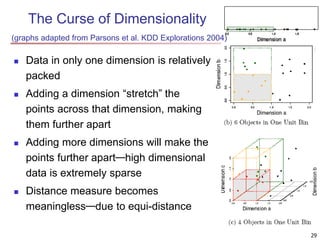 29 
The Curse of Dimensionality 
(graphs adapted from Parsons et al. KDD Explorations 2004) 
 Data in only one dimension is relatively 
packed 
 Adding a dimension “stretch” the 
points across that dimension, making 
them further apart 
 Adding more dimensions will make the 
points further apart—high dimensional 
data is extremely sparse 
 Distance measure becomes 
meaningless—due to equi-distance 
 
