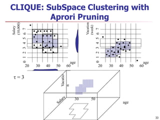 33 
CLIQUE: SubSpace Clustering with 
Salary 
(10,000) 
age 
0 1 2 3 4 5 6 7 
20 30 40 50 60 
age 
0 1 2 3 4 5 6 7 
20 30 40 50 60 
Vacation 
(week) 
age 
Vacatio 
n 
30 50 
 = 3 
Aprori Pruning 
 