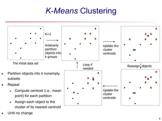 K-Means Clustering 
K=2 
Arbitrarily 
partition 
objects into 
k groups 
Update the 
cluster 
centroids 
Loop if Reassign objects 
needed 
Update the 
cluster 
centroids 
4 
The initial data set 
 Partition objects into k nonempty 
subsets 
 Repeat 
 Compute centroid (i.e., mean 
point) for each partition 
 Assign each object to the 
cluster of its nearest centroid 
 Until no change 
 