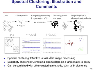 Spectral Clustering: Illustration and 
Comments 
 Spectral clustering: Effective in tasks like image processing 
 Scalability challenge: Computing eigenvectors on a large matrix is costly 
 Can be combined with other clustering methods, such as bi-clustering 
45 
 