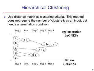 Hierarchical Clustering 
 Use distance matrix as clustering criteria. This method 
does not require the number of clusters k as an input, but 
needs a termination condition 
Step 0 Step 1 Step 2 Step 3 Step 4 
a 
b 
c 
d 
e 
a b 
d e 
a b c d e 
c d e 
Step 4 Step 3 Step 2 Step 1 Step 0 
agglomerative 
(AGNES) 
divisive 
(DIANA) 
5 
 