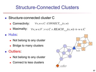 Structure-Connected Clusters 
 Structure-connected cluster C 
 Connectivity: 
 Maximality: 
 Hubs: 
, : ( , ) , v w C CONNECT v w     
v,wV : vC  REACH (v,w) wC  , 
 Not belong to any cluster 
 Bridge to many clusters 
 Outliers: 
 Not belong to any cluster 
 Connect to less clusters 
hub 
outlier 
57 
 