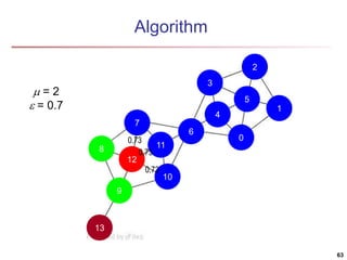 13 
9 
Algorithm 
11 
10 
7 
8 
12 
6 
4 
0 
1 
5 
2 
3 
 = 2 
 = 0.7 
0.73 
0.73 
0.73 
63 
 