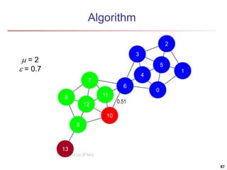 13 
9 
Algorithm 
11 
10 
7 
8 
12 
6 
4 
0 
1 
5 
2 
3 
 = 2 
 = 0.7 
0.51 
67 
 