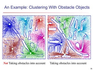 78 
An Example: Clustering With Obstacle Objects 
Not Taking obstacles into account Taking obstacles into account 
 