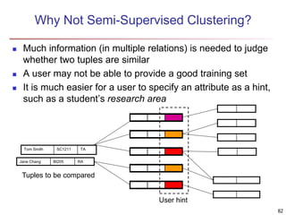 82 
Why Not Semi-Supervised Clustering? 
 Much information (in multiple relations) is needed to judge 
whether two tuples are similar 
 A user may not be able to provide a good training set 
 It is much easier for a user to specify an attribute as a hint, 
such as a student’s research area 
Tom Smith SC1211 TA 
Jane Chang BI205 RA 
Tuples to be compared 
User hint 
 