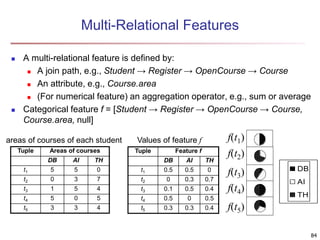 84 
Multi-Relational Features 
 A multi-relational feature is defined by: 
 A join path, e.g., Student → Register → OpenCourse → Course 
 An attribute, e.g., Course.area 
 (For numerical feature) an aggregation operator, e.g., sum or average 
 Categorical feature f = [Student → Register → OpenCourse → Course, 
Course.area, null] 
areas of courses of each student 
Tuple Areas of courses 
DB AI TH 
t1 5 5 0 
t2 0 3 7 
t3 1 5 4 
t4 5 0 5 
t5 3 3 4 
Values of feature f f(t1) 
Tuple Feature f 
DB AI TH 
t1 0.5 0.5 0 
t2 0 0.3 0.7 
t3 0.1 0.5 0.4 
t4 0.5 0 0.5 
t5 0.3 0.3 0.4 
f(t2) 
f(t3) 
f(t4) 
f(t5) 
DB 
AI 
TH 
 