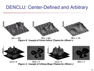 DENCLU: Center-Defined and Arbitrary 
11 
 