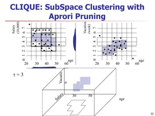 33 
CLIQUE: SubSpace Clustering with 
Salary 
(10,000) 
age 
0 1 2 3 4 5 6 7 
20 30 40 50 60 
age 
0 1 2 3 4 5 6 7 
20 30 ...