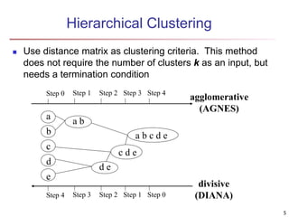 Hierarchical Clustering 
 Use distance matrix as clustering criteria. This method 
does not require the number of cluster...