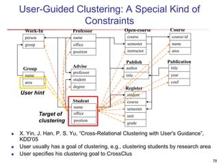 79 
User-Guided Clustering: A Special Kind of 
Constraints 
Professor 
name 
office 
position 
course-id 
name 
area 
cour...