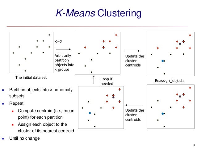 Cluster analysis for evaluating trading strategies