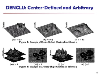 DENCLU: Center-Defined and Arbitrary
10
 