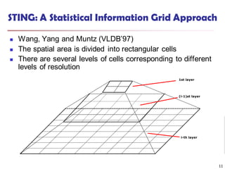 STING: A Statistical Information Grid Approach
 Wang, Yang and Muntz (VLDB’97)
 The spatial area is divided into rectangular cells
 There are several levels of cells corresponding to different
levels of resolution
11
 