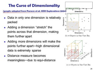 28
The Curse of Dimensionality
(graphs adapted from Parsons et al. KDD Explorations2004)
 Data in only one dimension is relatively
packed
 Adding a dimension “stretch” the
points across that dimension, making
them further apart
 Adding more dimensions will make the
points further apart—high dimensional
data is extremely sparse
 Distance measure becomes
meaningless—due to equi-distance
 