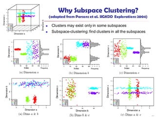 29
Why Subspace Clustering?
(adapted from Parsons et al. SIGKDD Explorations2004)
 Clusters may exist only in some subspaces
 Subspace-clustering: find clusters in all the subspaces
 