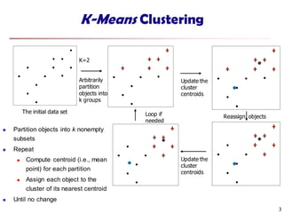 K-Means Clustering
K=2
Arbitrarily
partition
objects into
k groups
Update the
cluster
centroids
Update the
cluster
centroids
Reassign objectsLoop if
needed
3
The initial data set
 Partition objects into k nonempty
subsets
 Repeat
 Compute centroid (i.e., mean
point) for each partition
 Assign each object to the
cluster of its nearest centroid
 Until no change
 
