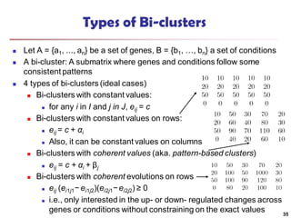 Types of Bi-clusters
 Let A = {a1, ..., an} be a set of genes, B = {b1, …, bn} a set of conditions
 A bi-cluster: A submatrix where genes and conditions follow some
consistent patterns
 4 types of bi-clusters (ideal cases)
 Bi-clusters with constant values:
 for any i in I and j in J, eij = c
 Bi-clusters with constant values on rows:
 eij = c + αi
 Also, it can be constant values on columns
 Bi-clusters with coherent values (aka. pattern-based clusters)
 eij = c + αi + βj
 Bi-clusters with coherent evolutions on rows
 eij (ei1j1− ei1j2)(ei2j1− ei2j2) ≥ 0
 i.e., only interested in the up- or down- regulated changes across
genes or conditions without constraining on the exact values 35
 