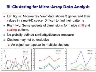 37
Bi-Clustering for Micro-Array Data Analysis
 Left figure: Micro-array “raw” data shows 3 genes and their
values in a multi-D space: Difficult to find their patterns
 Right two: Some subsets of dimensions form nice shift and
scaling patterns
 No globally defined similarity/distance measure
 Clusters may not be exclusive
 An object can appear in multiple clusters
 