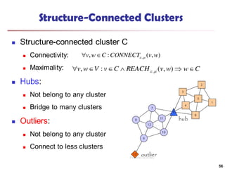 Structure-Connected Clusters
 Structure-connected cluster C
 Connectivity:
 Maximality:
 Hubs:
 Not belong to any cluster
 Bridge to many clusters
 Outliers:
 Not belong to any cluster
 Connect to less clusters
),(:, , wvCONNECTCwv 
CwwvREACHCvVwv  ),(:, ,
hub
outlier
56
 