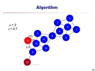 13
9
10
11
7
8
12
6
4
0
1
5
2
3
Algorithm
 = 2
 = 0.7
0.75
0.67
0.82
59
 