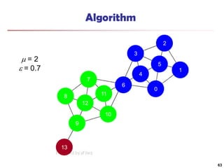 13
9
10
11
7
8
12
6
4
0
1
5
2
3
Algorithm
 = 2
 = 0.7
63
 