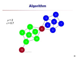 13
9
10
11
7
8
12
6
4
0
1
5
2
3
Algorithm
 = 2
 = 0.7
69
 