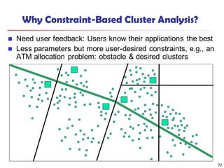 72
Why Constraint-Based Cluster Analysis?
 Need user feedback: Users know their applications the best
 Less parameters but more user-desired constraints, e.g., an
ATM allocation problem: obstacle & desired clusters
 