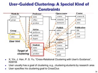 78
User-Guided Clustering: A Special Kind of
Constraints
name
office
position
Professor
course-id
name
area
course
semester
instructor
office
position
Student
name
student
course
semester
unit
Register
grade
professor
student
degree
Advise
name
Group
person
group
Work-In
area
year
conf
Publication
title
title
Publish
author
Target of
clustering
User hint
CourseOpen-course
 X. Yin, J. Han, P. S. Yu, “Cross-Relational Clustering with User's Guidance”,
KDD'05
 User usually has a goal of clustering, e.g., clustering students by research area
 User specifies his clustering goal to CrossClus
 