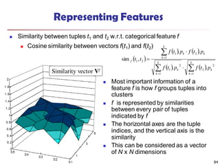84
Representing Features
 Similarity between tuples t1 and t2 w.r.t. categorical feature f
 Cosine similarity between vectors f(t1) and f(t2)
 Most important information of a
feature f is how f groups tuples into
clusters
 f is represented by similarities
between every pair of tuples
indicated by f
 The horizontal axes are the tuple
indices, and the vertical axis is the
similarity
 This can be considered as a vector
of N x N dimensions
Similarity vector Vf
 
   
   






L
k
k
L
k
k
L
k
kk
f
ptfptf
ptfptf
tt
1
2
2
1
2
1
1
21
21
..
..
,sim
 