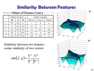 85
Similarity Between Features
Feature f (course) Feature g (group)
DB AI TH Info sys Cog sci Theory
t1 0.5 0.5 0 1 0 0
t2 0 0.3 0.7 0 0 1
t3 0.1 0.5 0.4 0 0.5 0.5
t4 0.5 0 0.5 0.5 0 0.5
t5 0.3 0.3 0.4 0.5 0.5 0
Values of Feature f and g
Similarity between two features –
cosine similarity of two vectors
Vf
Vg
  gf
gf
VV
VV
gfsim

,
 