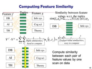 86
Computing Feature Similarity
TuplesFeature f Feature g
DB
AI
TH
Info sys
Cog sci
Theory
Similarity between feature
values w.r.t. the tuples
sim(fk,gq)=Σi=1 to N f(ti).pk∙g(ti).pq
DB Info sys
     
2
1 11 1
,,,    

l
k
m
q
qk
N
i
N
j
jigjif
gf
gfsimttsimttsimVV Tuple similarities,
hard to compute
Feature value similarities,
easy to compute
DB
AI
TH
Info sys
Cog sci
Theory
Compute similarity
between each pair of
feature values by one
scan on data
 