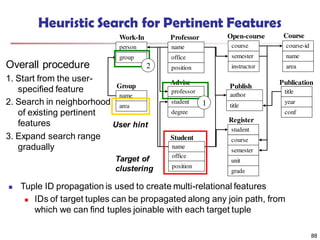88
Heuristic Search for Pertinent Features
Overall procedure
1. Start from the user-
specified feature
2. Search in neighborhood
of existing pertinent
features
3. Expand search range
gradually
name
office
position
Professor
office
position
Student
name
student
course
semester
unit
Register
grade
professor
student
degree
Advise
person
group
Work-In
name
Group
area
year
conf
Publication
title
title
Publish
author
Target of
clustering
User hint
course-id
name
area
Course
course
semester
instructor
Open-course
1
2
 Tuple ID propagation is used to create multi-relational features
 IDs of target tuples can be propagated along any join path, from
which we can find tuples joinable with each target tuple
 