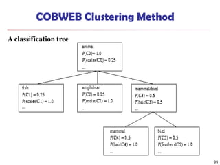 99
COBWEB Clustering Method
A classification tree
 