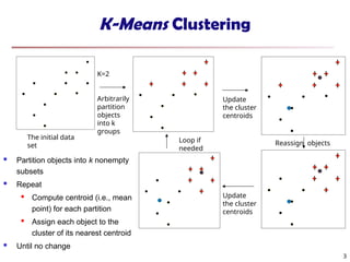 Advanced Cluster Analysis Techniques in Data Mining: Concepts and ...