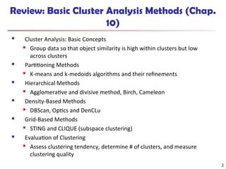 Advanced Cluster Analysis Techniques in Data Mining: Concepts and ...