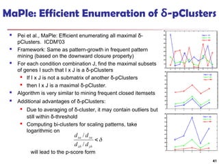 Advanced Cluster Analysis Techniques in Data Mining: Concepts and ...