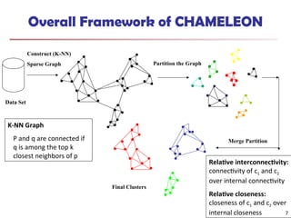 Advanced Cluster Analysis Techniques in Data Mining: Concepts and ...