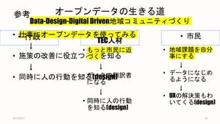 オープンデータの生きる道
Data-Design-Digital Driven地域コミュニティづくり
• 仕事にオープンデータを使ってみる
↓
• 施策の改善に役立つことを知る
↓
• 同時に人の行動を知る(design)
2017/5/17 13
• 行政 • 市民
• 地域課題を自分
事にする
↓
• データになじめ
るようになる
↓
• UXの解決策もわ
いてくる(design)
TEC人材
• もっと市民に近
づく
↓
• データの翻訳者
になる
↓
• 同時に人の行動
を知る(design)
参考
 