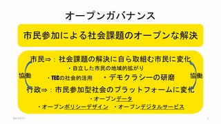 オープンガバナンス
市民参加による社会課題のオープンな解決
市民⇒：社会課題の解決に自ら取組む市民に変化
・自立した市民の地域的拡がり○○○
・TECの社会的活用○ ・デモクラシーの研磨
○
行政⇒：市民参加型社会のプラットフォームに変化
・オープンデータ
・オープンポリシーデザイン○ ・オープンデジタルサービス
協働 協働
2017/5/17 2
 