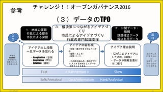 チャレンジ！！オープンガバナンス2016
（３）データのTPO
３．解決策につながるアイデアづ
くり
市民によるアイデアづくり
行政の専門知識支援
アイデア出し段階
一旦データを忘れる
・Imagination（想像）
・Inspiration（閃き）
・Intuition（直観）
アイデア内容形成
・仕組（誰が何をどのようにす
る）
・空間（どこで）
・時間（いつ）
・この時仕組みの一部のアプリ
に入力する材料としてデータ
を使うこともある
アイデア理由説明
・なぜこのアイデアに
したのか（論拠）
・データや情報を裏付
けに使う
Fast < Kahneman > Slow
Soft/Anecdotal Data/Information Hard/Analytical
１．地域の課題
行政による提示
市民による深掘
２．公開データ・
情報
課題確認データ
解決利用データ
今後は
Big Data
の分析から
知見やヒント
を得ることも
エビデンス
に支えられ
た
公共サービ
スのものが
たりを作る
出
口
入
口
参考
2017/5/17 22
 