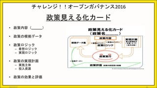 チャレンジ！！オープンガバナンス2016
政策見える化カード
• 政策内容（ ）
• 政策の根拠データ
• 政策ロジック
– 着想ロジック
– 実現ロジック
• 政策の実現計画
– 実施主体
– 投入資源
• 政策の効果と評価
2017/5/17 24
 