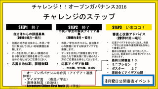 チャレンジ！！オープンガバナンス2016
チャレンジのステップ
STEP1 終了
• 全国の地方自治体から、市民／学
生に解決してほしい地域課題を募
集します。
• データを活用した新しい課題の分
析や解決策に期待を寄せている自
治体の方はぜひご応募ください。
• 応募自治体31、課題数53
・オープンガバナンス総合賞（アイデア＋連携
体制）
・アイデア賞 （市民／学生）
・連携体制賞（自治体）
・Accenture Citizen First Youth 賞（学生）
自治体からの課題募集
（2016年6月～8月）
STEP2 終了 STEP3 いまココ！
市民／学生の解決アイデア募
集
（2016年9月～12月）
審査と改善アドバイス
（2017年1月～4月）
• 市民／学生の方々から、自治体か
らの課題に対する解決アイデアを
募集します。
• データを活用して課題を掘り下げ、
自分たちで解決策に取り組みたい
方のご応募をお待ちしております。
• 応募アイデア数 68
– 市民26、学生25、混成17
• 応募アイデアそのものに加え、市民
／学生と自治体の連携体制も加味し
て審査します。
• 最終公開審査（3月）まで残ったチー
ムには、委員会からの改善アドバイス
があります。
• 最終公開審査１３
• ミニプレゼン ７
• ポスター ２７
• 原則全てアイデア公開
3月12日公開審査イベント
2017/5/17 6
 