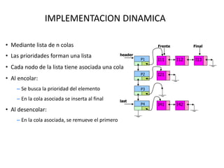 IMPLEMENTACION DINAMICA
• Mediante lista de n colas
• Las prioridades forman una lista
• Cada nodo de la lista tiene asociada una cola
• Al encolar:
– Se busca la prioridad del elemento
– En la cola asociada se inserta al final
• Al desencolar:
– En la cola asociada, se remueve el primero
I11 I12 I13P1
P2
P3
P4 I41 I42
I21
header
last
Frente Final
 